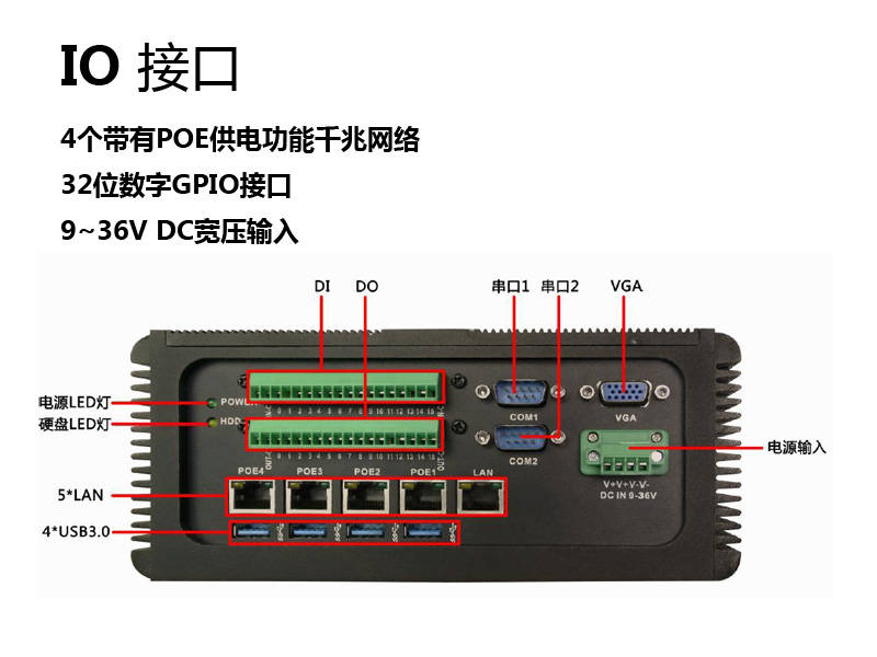 机器|紧凑型高性能POE多网口嵌入式系统在机器视觉中的应用