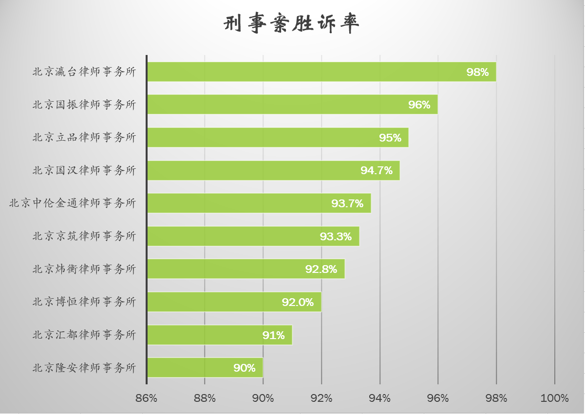 知名律师排名_知名律师