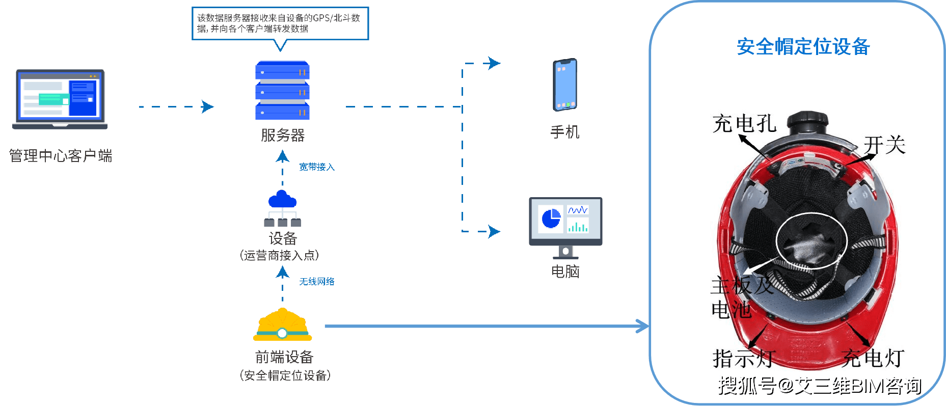 什么|智慧工地能做什么？点击快速了解！