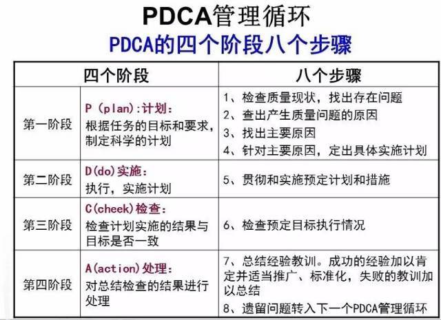 pdca简单案例 范文图片