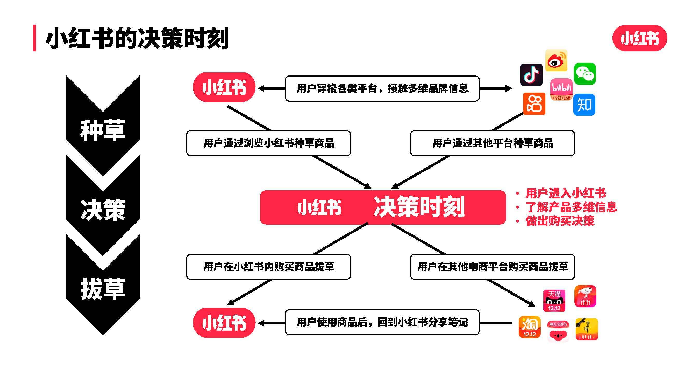 2021小紅書品效合一商業化手冊