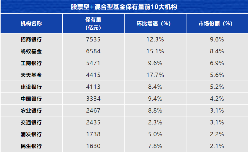 基金平台排名_消费主题基金排名图片(2)