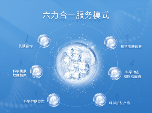 吉米|吉米品牌“六力合一”模式全速推进科学护肤新时代