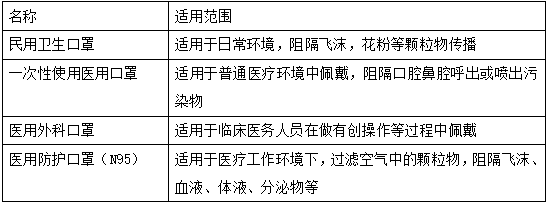 面部|戴好口罩 做好防护，每个人都是自己健康第一责任人