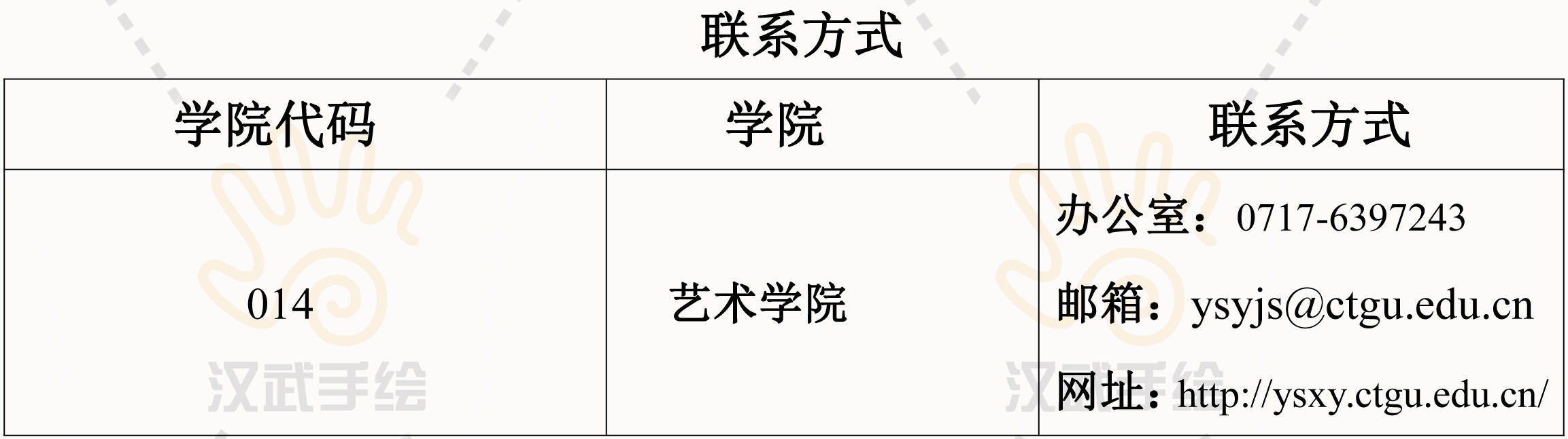 三峡大学2022年硕士研究生招生专业目录通知