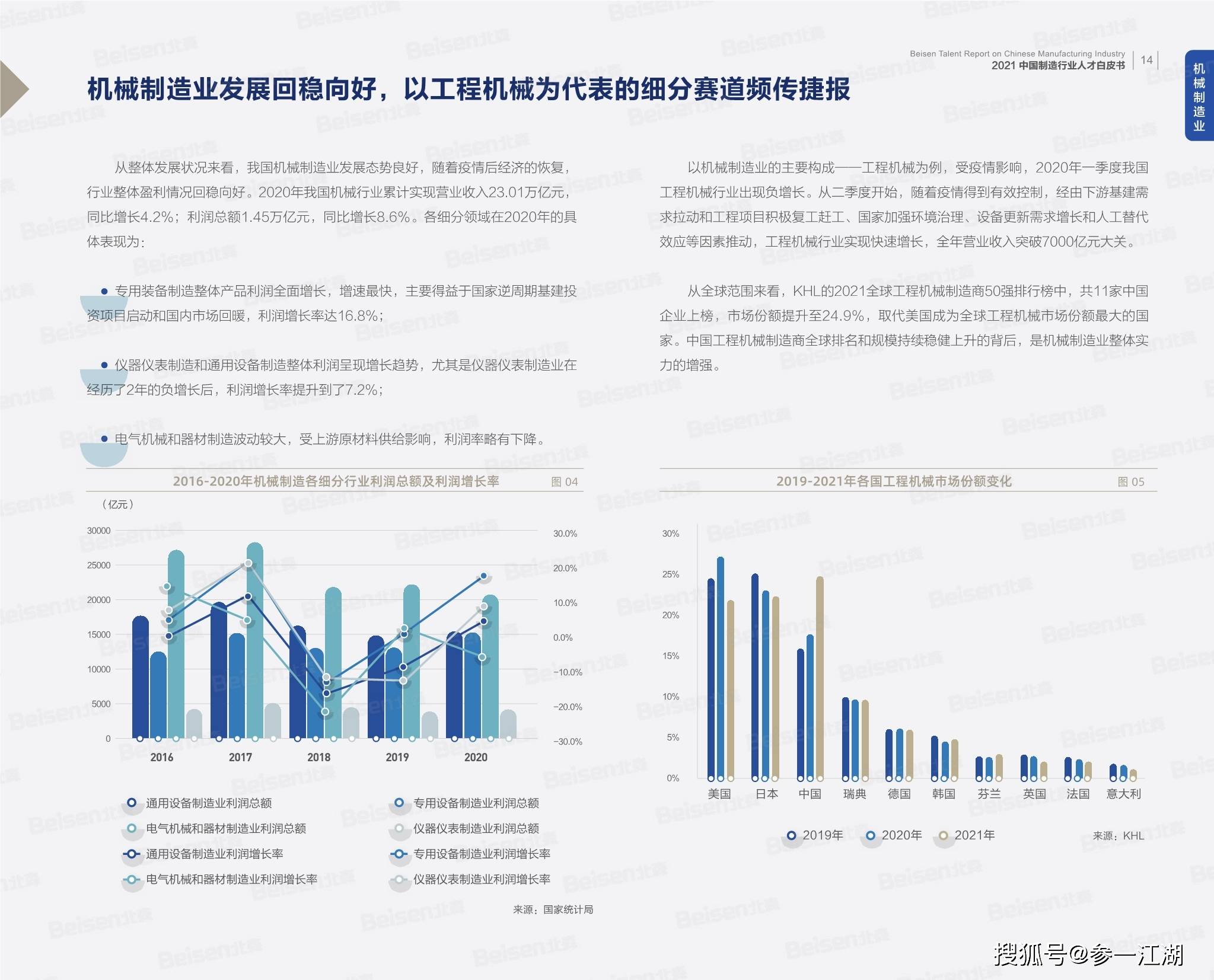 2021制造业占gdp_过去十年,中国制造业升级可谓如火如荼