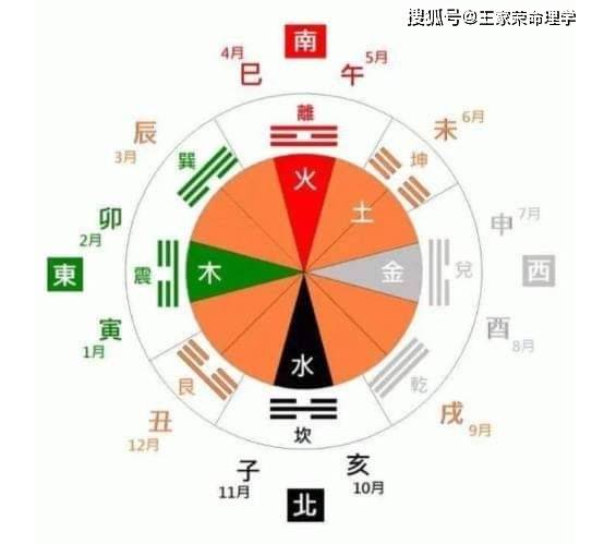 丙午日柱生肖配对查询：找到你的命定缘分