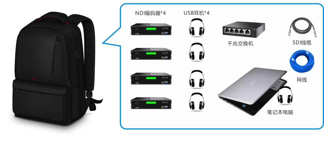 电脑|“NDI传输+电脑vMix”节目制作方案