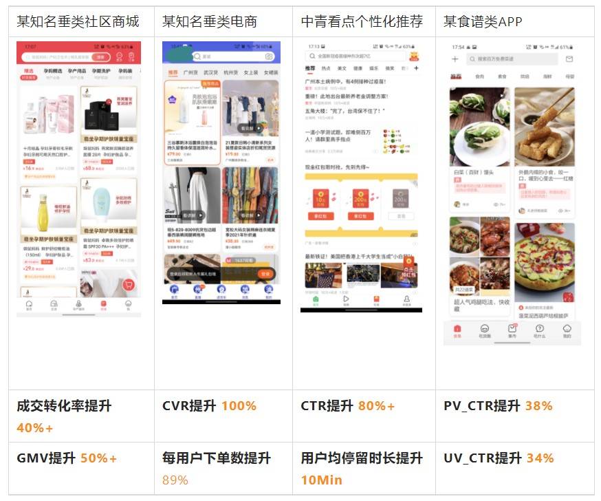 用户|基于 MaxCompute 的智能推荐解决方案