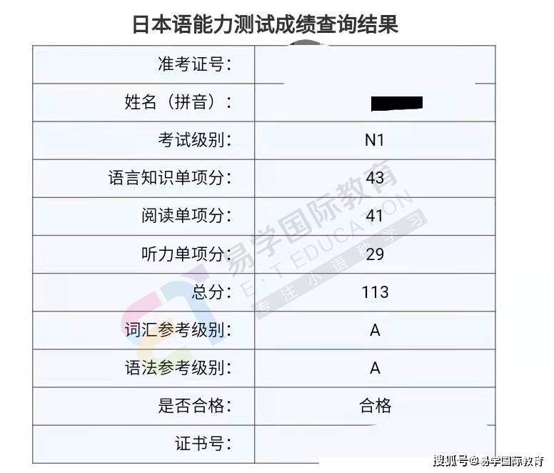 喜报恭喜西安日语培训学校学员jlpt考试取得好成绩再创佳绩