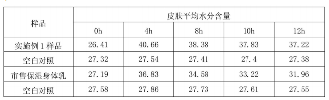 中老年|秋季为什么要补水保湿？官方回应来了