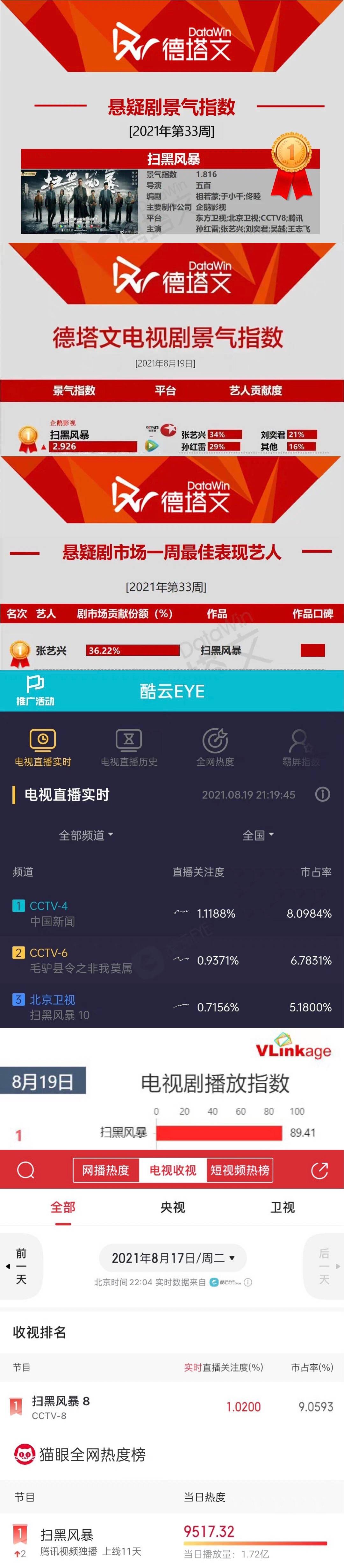 同学|张艺兴《扫黑风暴》 持续更新 “小林警官”获好评不断