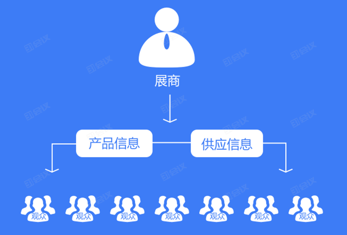 上新了好产品更新迭代就是这么快