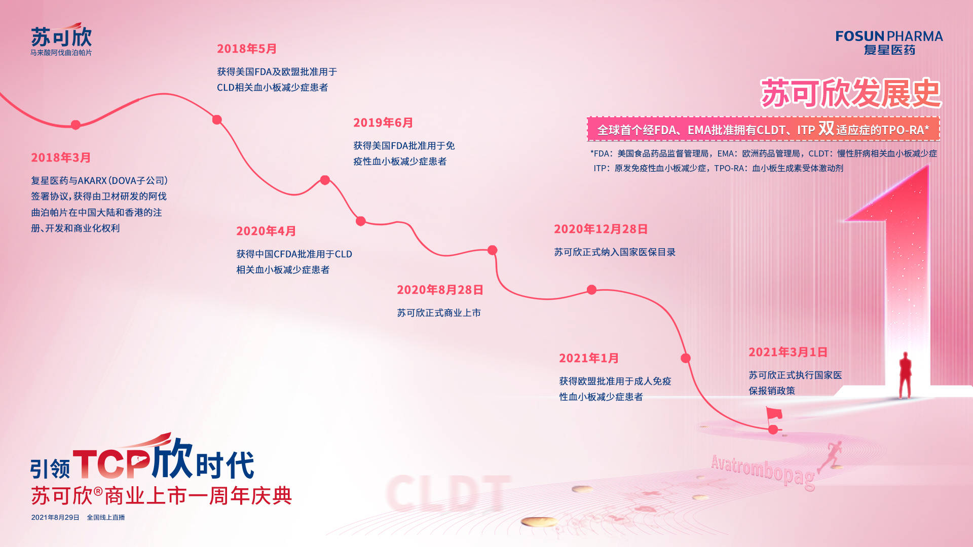  引领TCP欣时代，苏可欣中国商业上市一周年庆典强势来袭