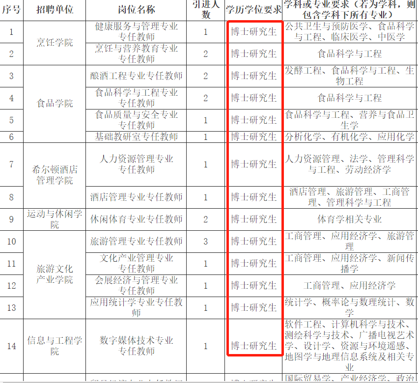 怎么看是不是公办大学 5050eb39a05943d5ba71454696f851ae.png