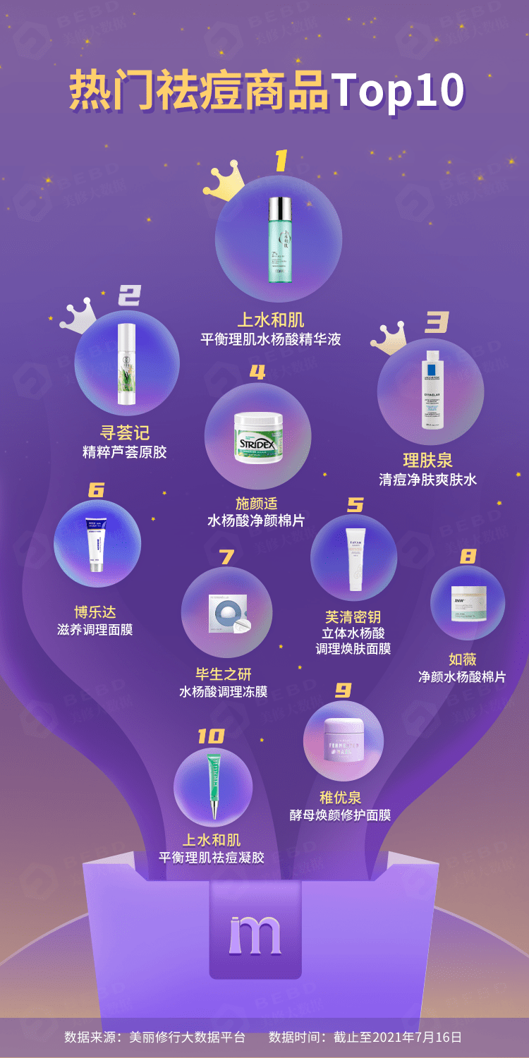 用户|2021新风向 | 44.6%用户受痘痘困扰，新形态起飞？