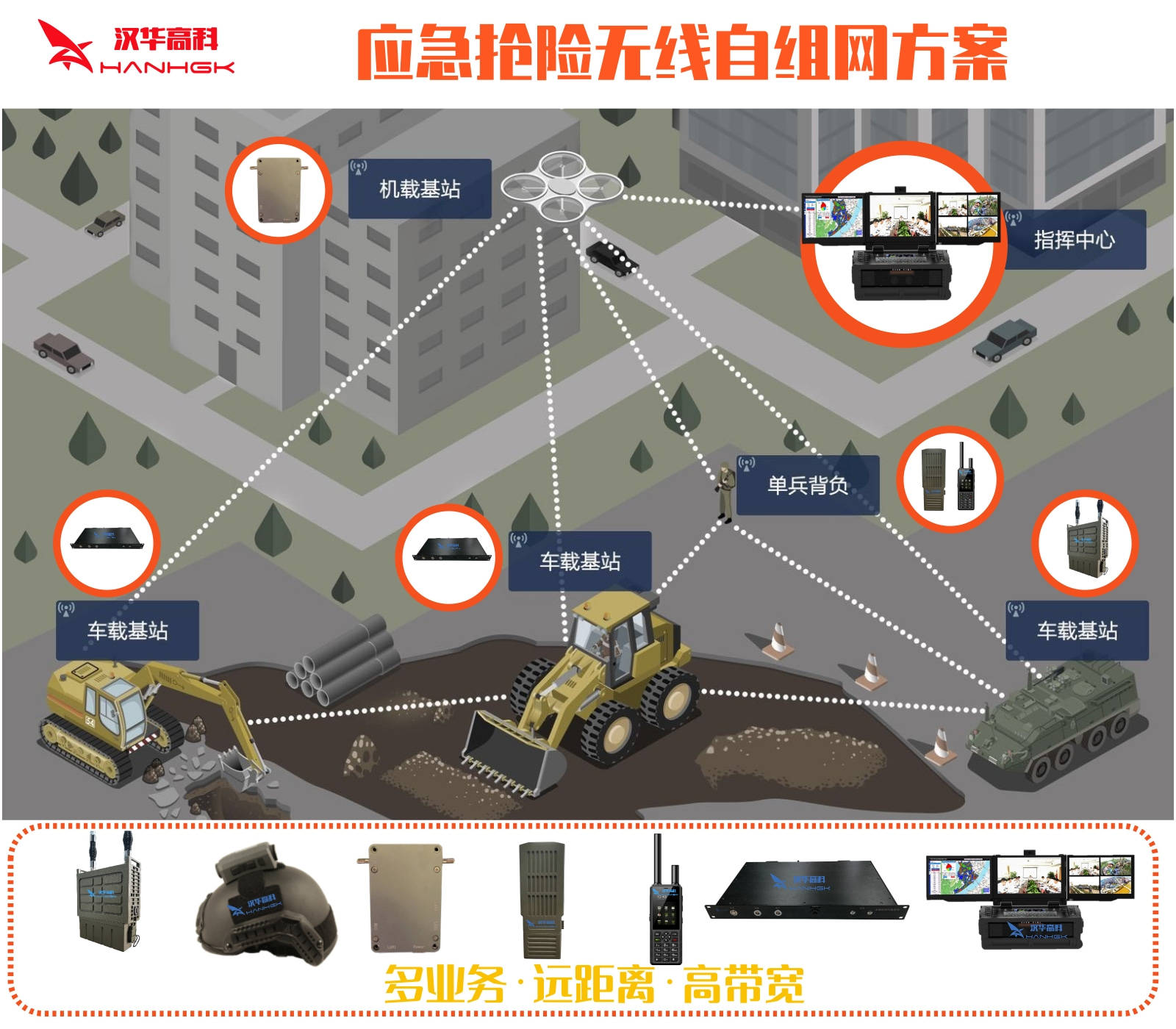 通信終端來完成無線圖傳數據的傳輸,在無公網信號裡需求前端單兵攜帶