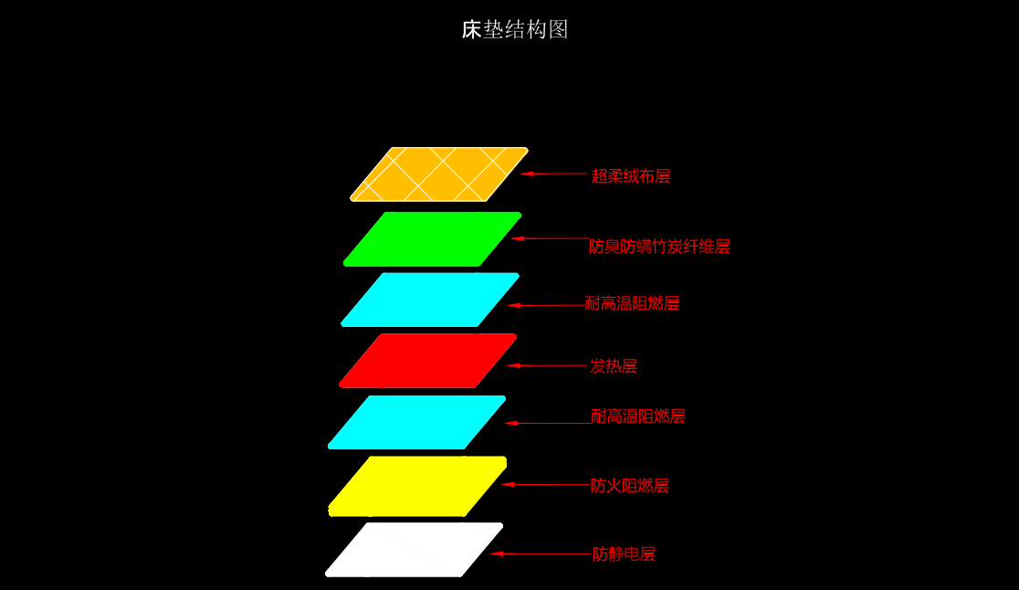 消息资讯|金睿思齐：远红外晶体太阳毯的7层构造