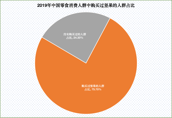 中国食品|全新爆品来了，看它如何破局同质化竞争?