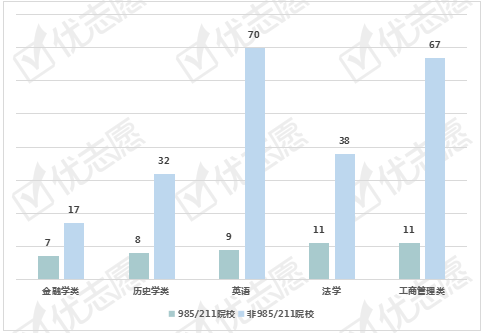 热度|重磅|浙江2021年受考生报考欢迎的热门专业有这些！