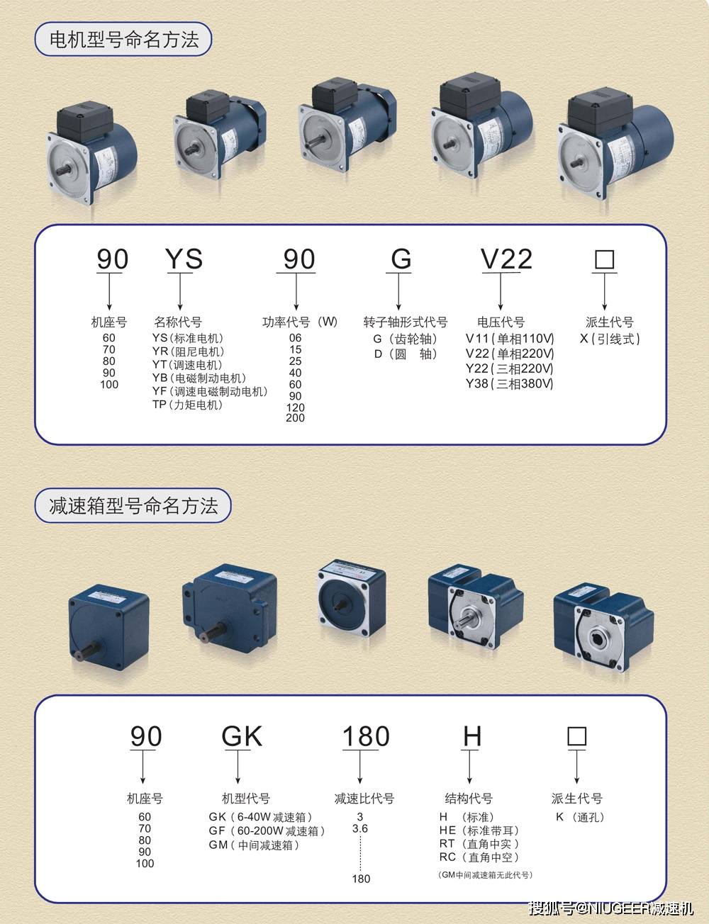 JSCC精研减速机型号命名方式_qsjm