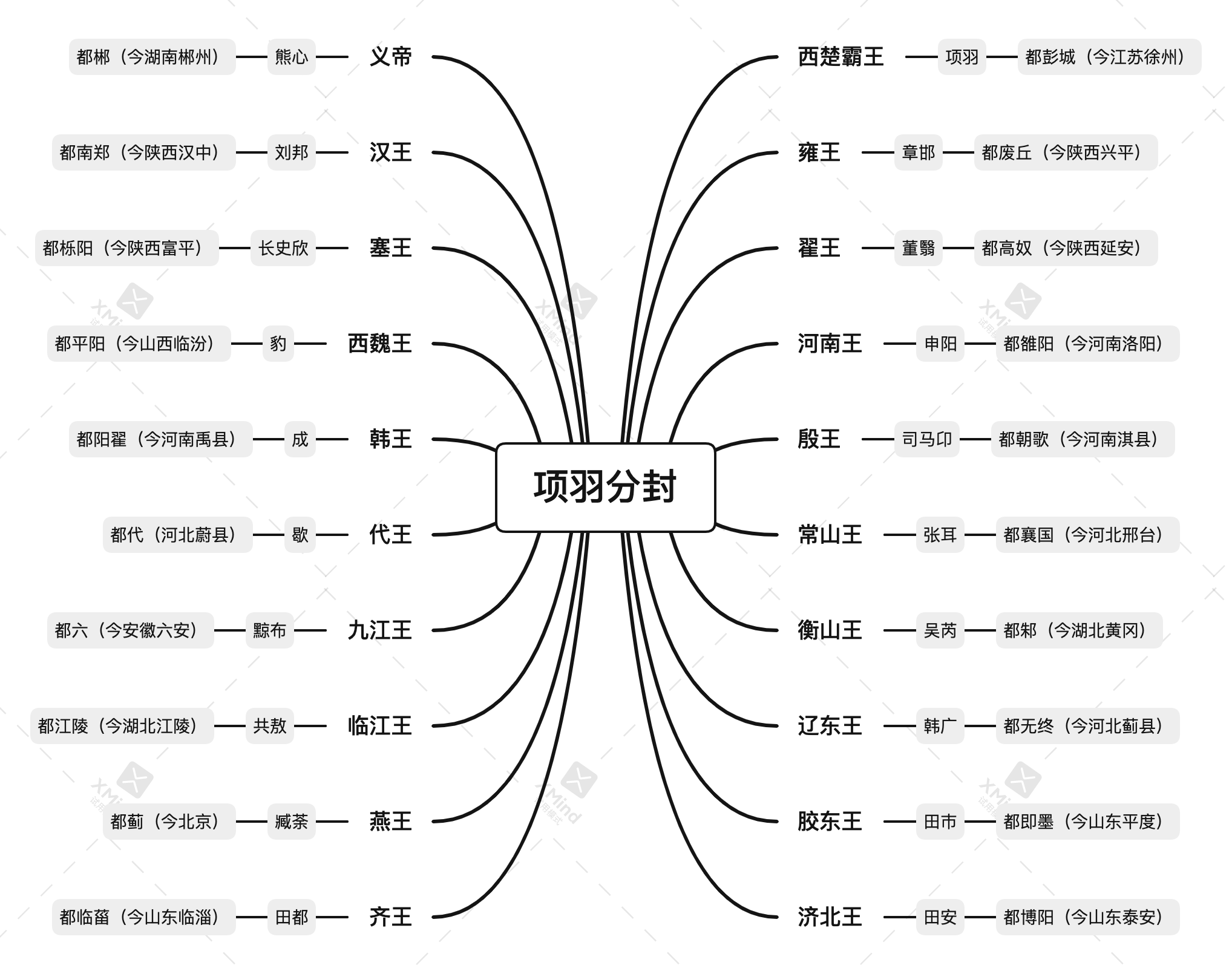 【悅讀】《史記·項羽本紀》講了什麼