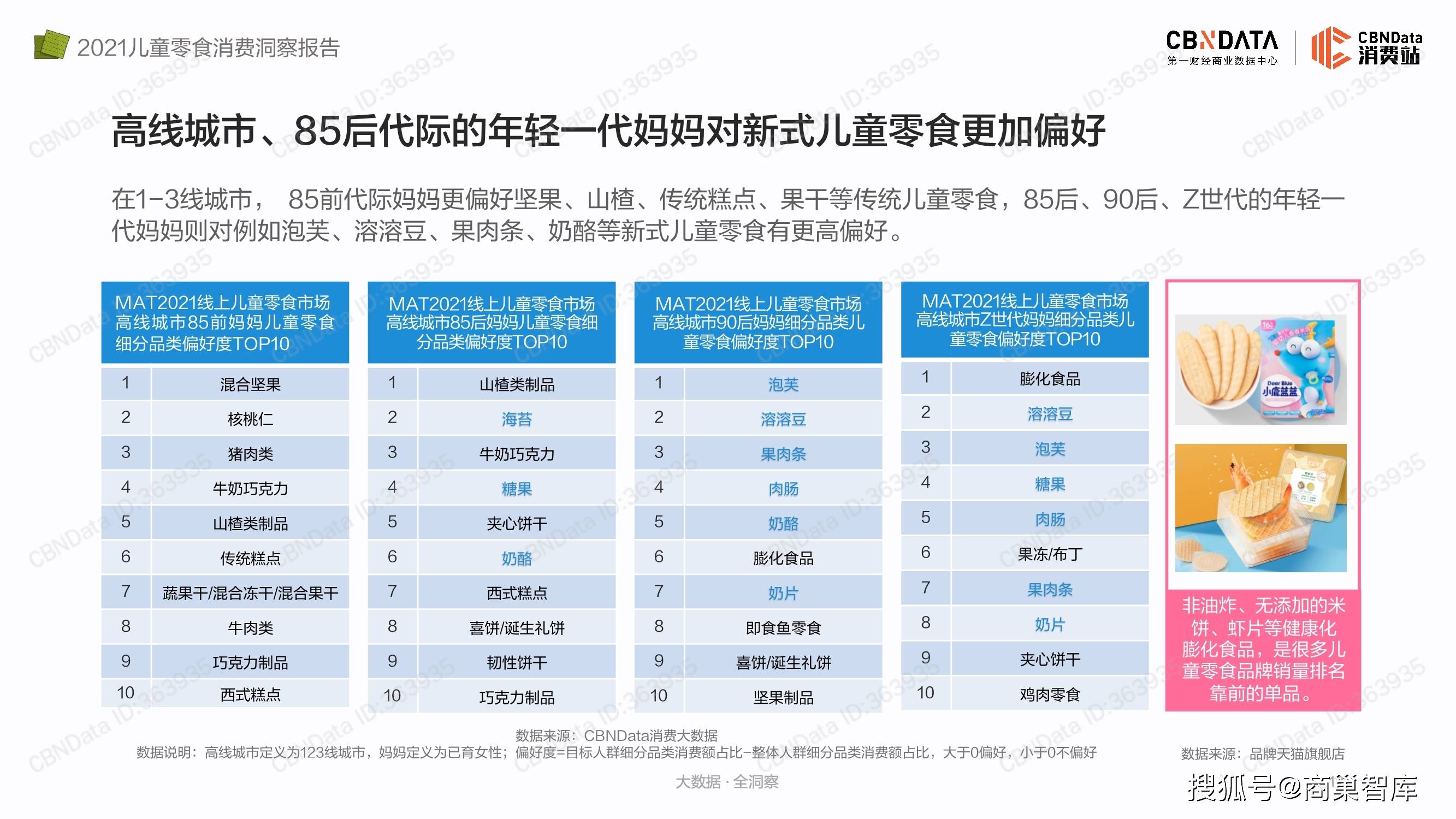 艾瑞|2021儿童零食消费洞察报告