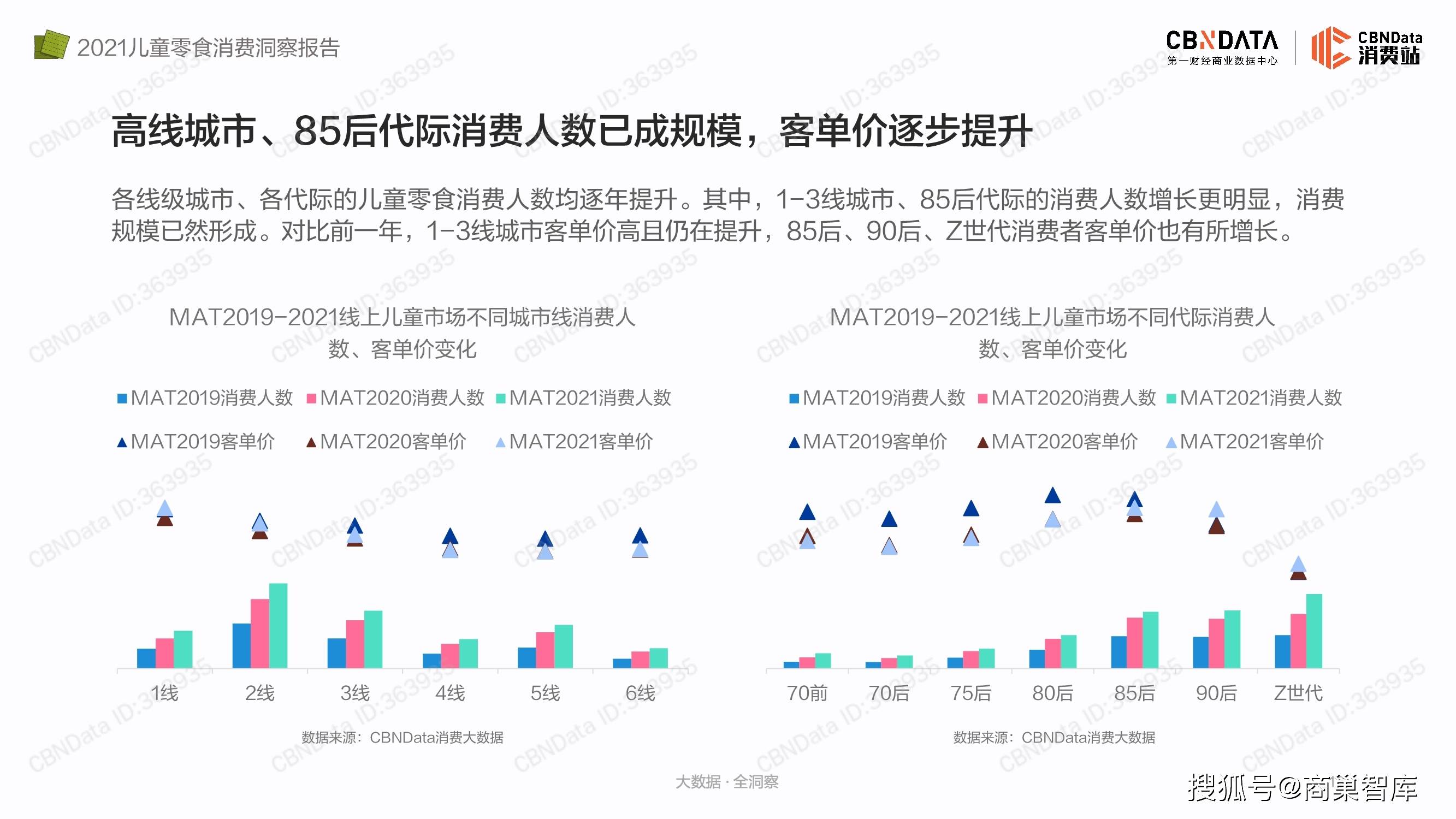 艾瑞|2021儿童零食消费洞察报告