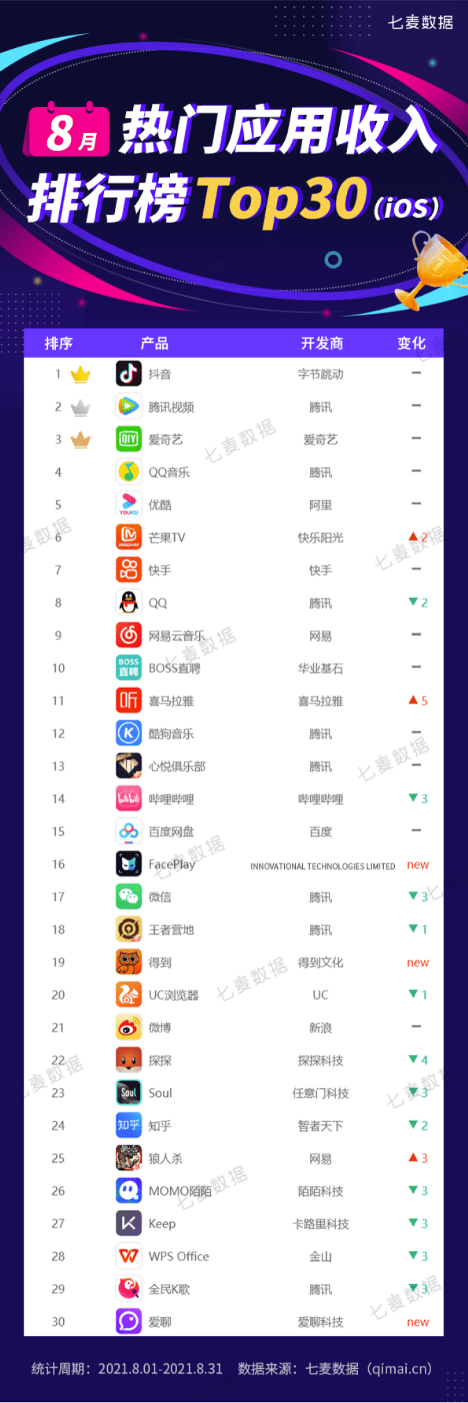 热门排行下载_8月热门应用排行榜:「国家反诈中心」重回榜首,单月下载量破千万!