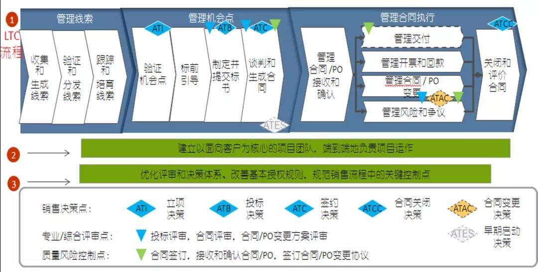 商机图解怎么画图片