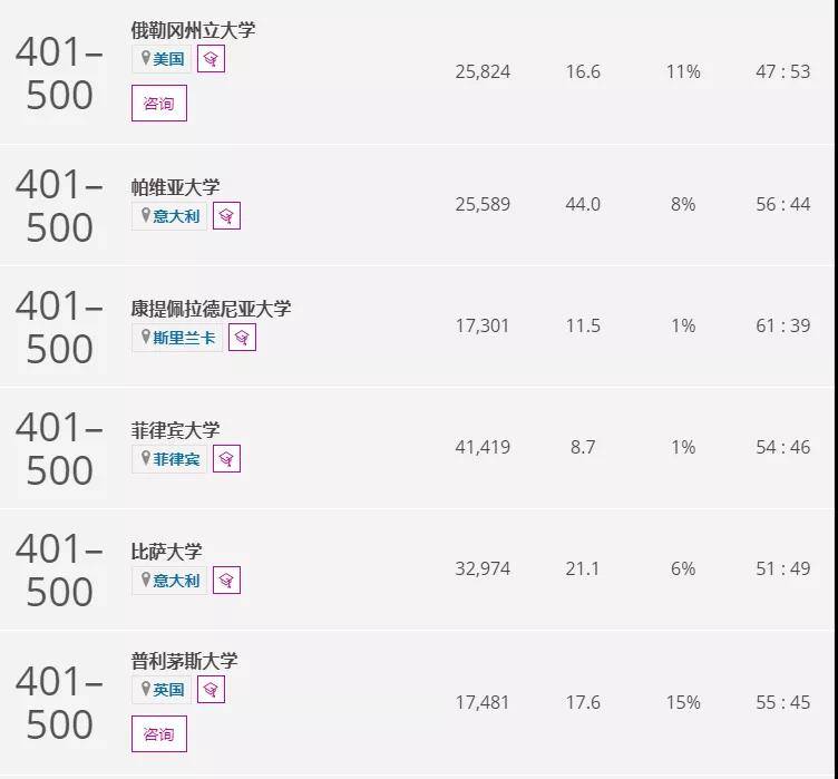 菲律宾的大学排名_菲律宾亚当森大学(3)