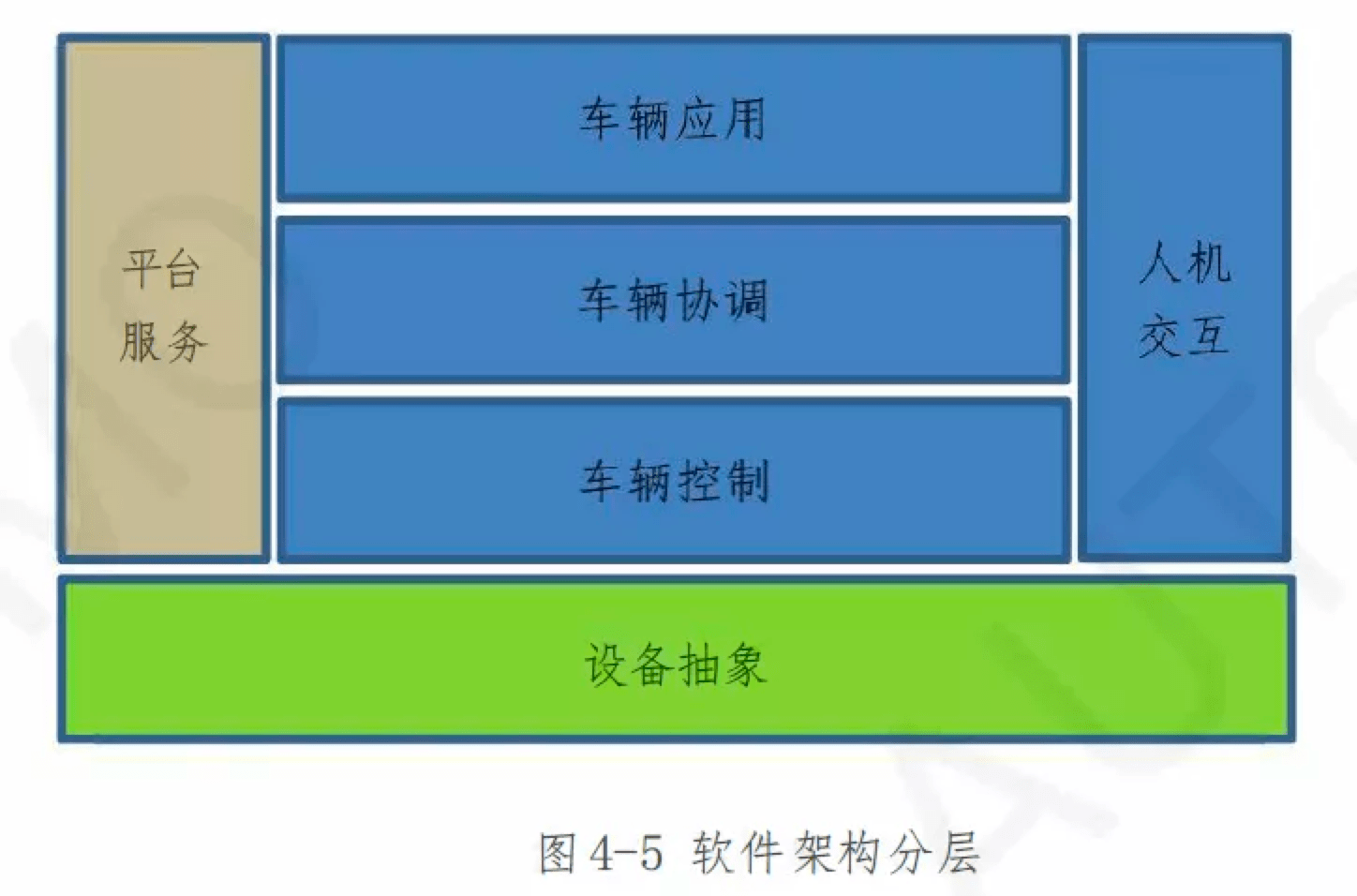 软件设计图规范 4c308559917b436f8f6914c965fada82.png