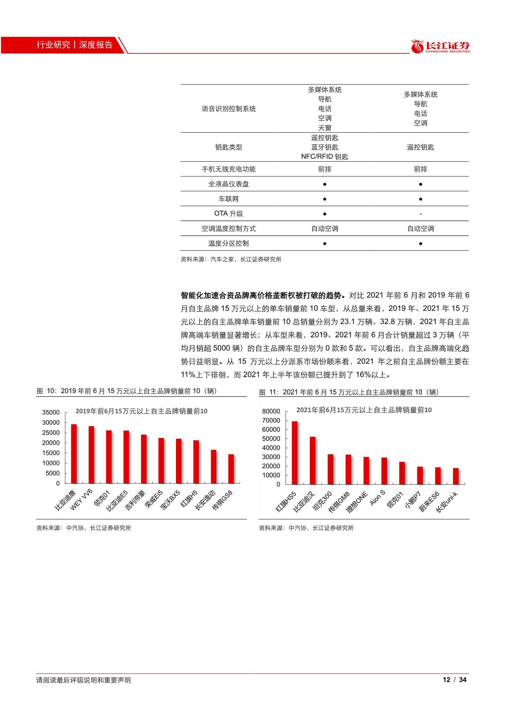 点击进入看图评论