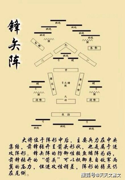 中国古代的九种经典军事阵形,来看看古人如何排兵布阵_阵法