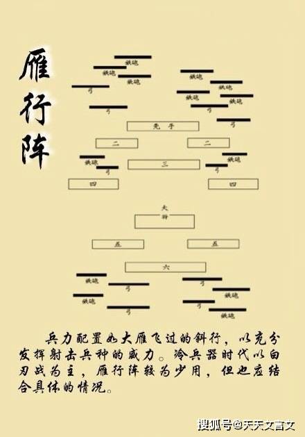 中国古代的九种经典军事阵形,来看看古人如何排兵布阵_阵法