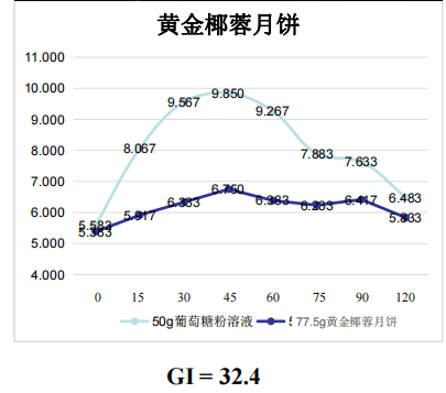 运动|妊娠期糖尿病妈妈可以吃月饼吗？每次可以吃多少？