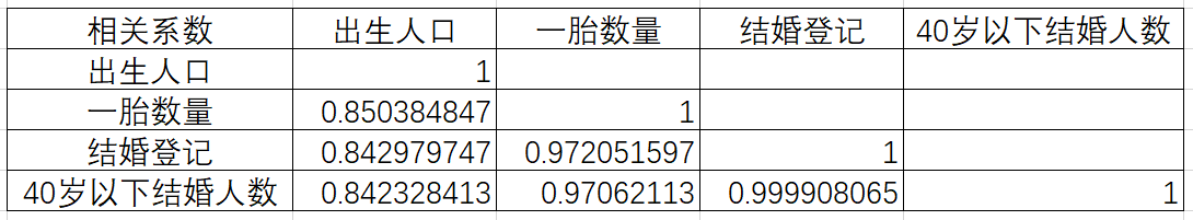 谷堆多少人口_第七次人口普查数据丨赣州人口数量变化惊人(2)