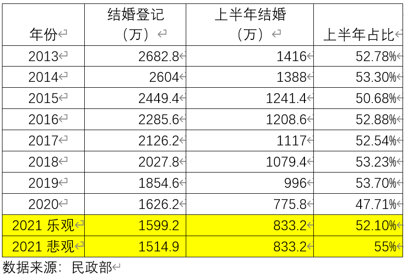 2020人口出生情况_上海出生人口只有30年前的6 别搞笑了 带你绕过数据的坑 户籍