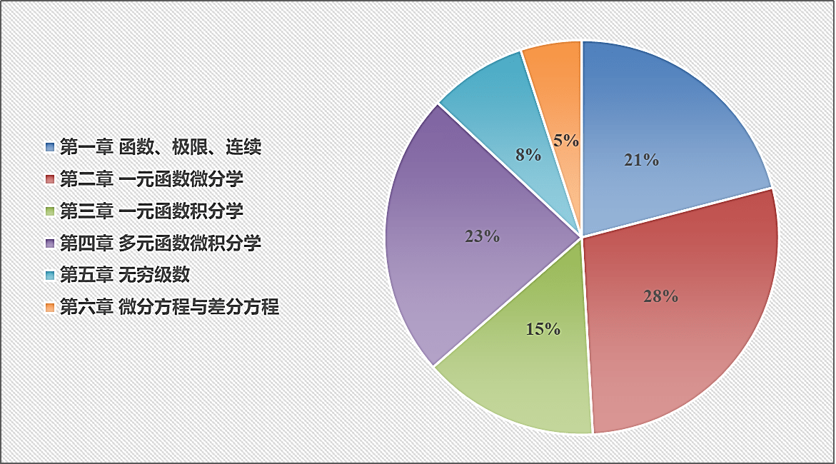 复习|文都教育：2022年考研数学三大纲发布后如何高效备考