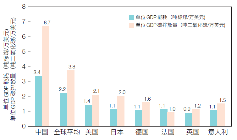 2020世界年GDP_权威发布丨2020年中国木门行业发展报告