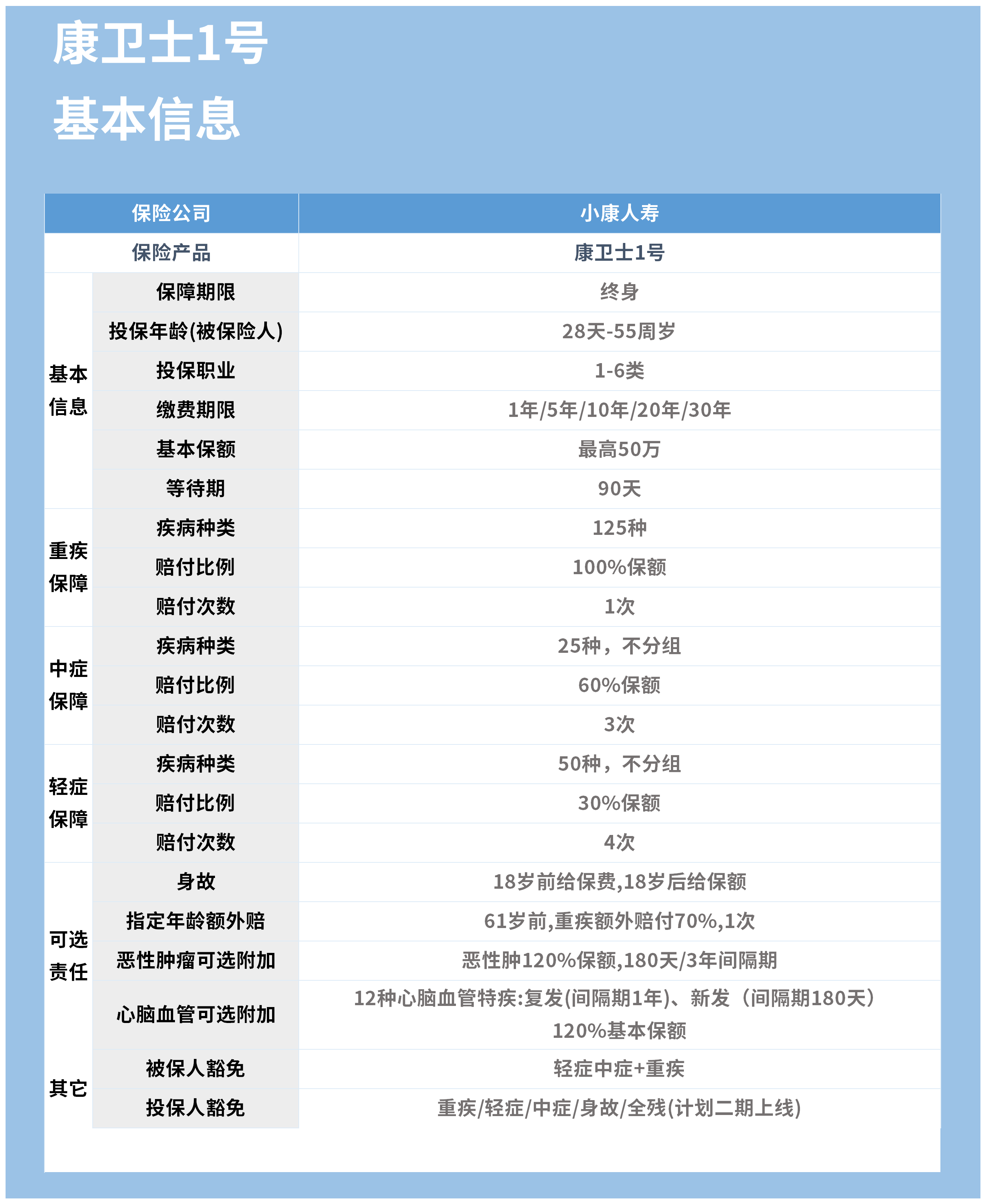 得了新冠病毒一定会有的症状 康卫士1号对比达尔文5号荣耀版 重疾险的对比看这几点