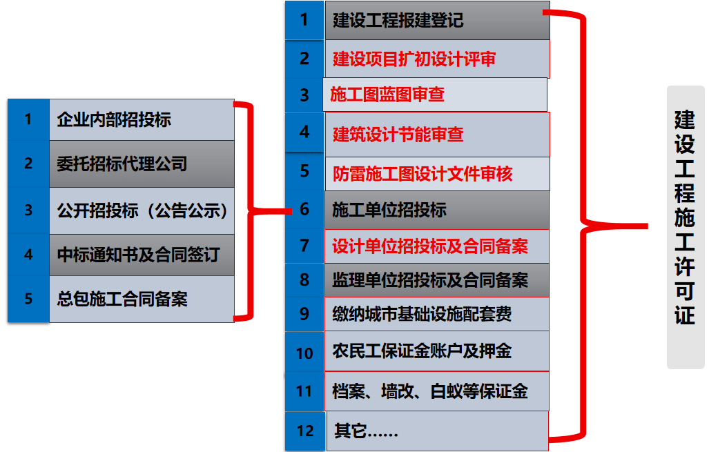 项目管理招聘_中央军委科学技术委员会直属项目管理机构文职人员招聘简章(3)