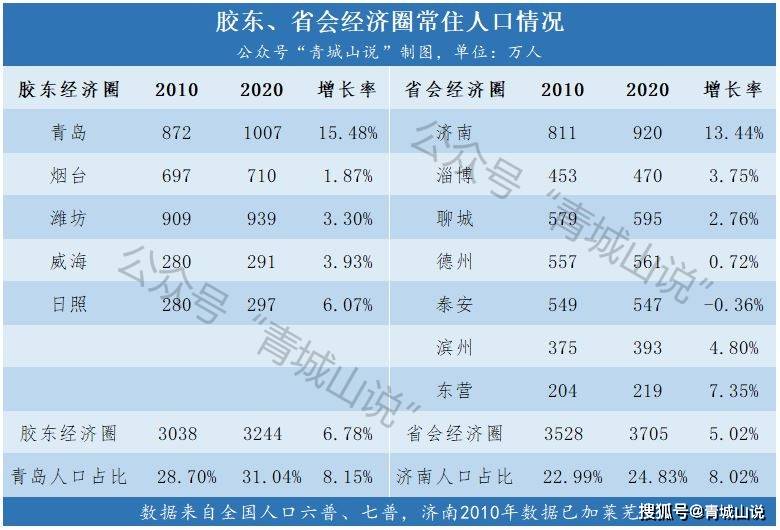 长沙市人口2020总人数口_任泽平 中国电子竞技行业报告