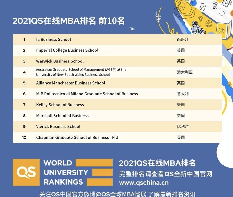 mba大学排行_最新排名|上海大学MBA再次登榜彭博商周全球商学院MBA排名