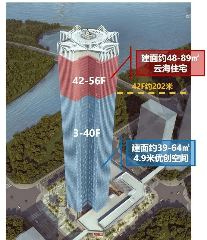 珠海横琴方达成大厦强势来袭售楼热线项目位置图文解析官网