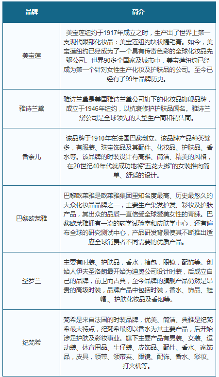 企业2021年中国口红行业分析报告-行业调查与市场商机研究