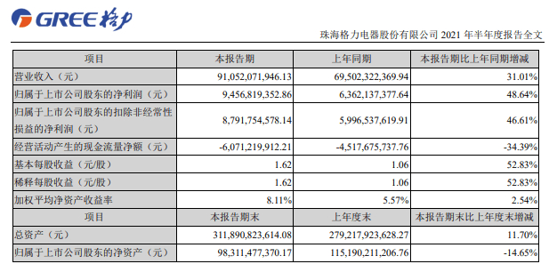 现在的格力股票怎样样