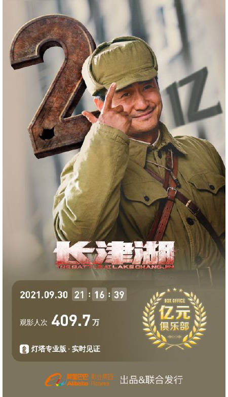 吳京易烊千璽《長津湖》上映首日票房破2億 打破5項紀錄 娛樂八卦吃瓜 第1张