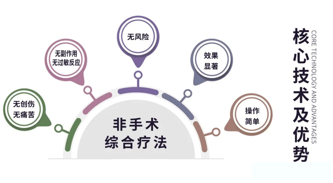 方法妩珩肤魅无创疤痕修复·改变就在这里