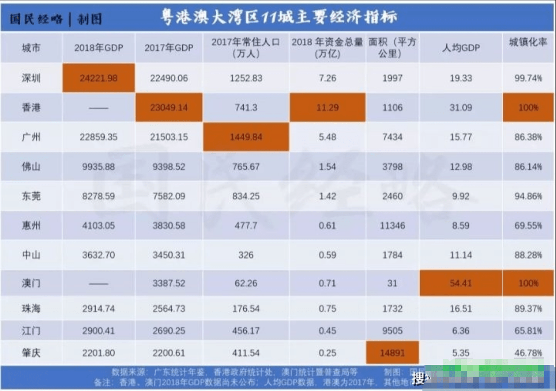 瑞士人均GDP人民币_这里有一份最有诚意的 粤港澳大湾区投资指南